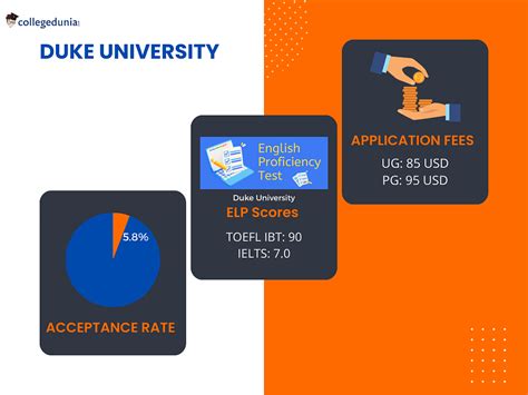 duke app deadline|duke undergraduate application portal.